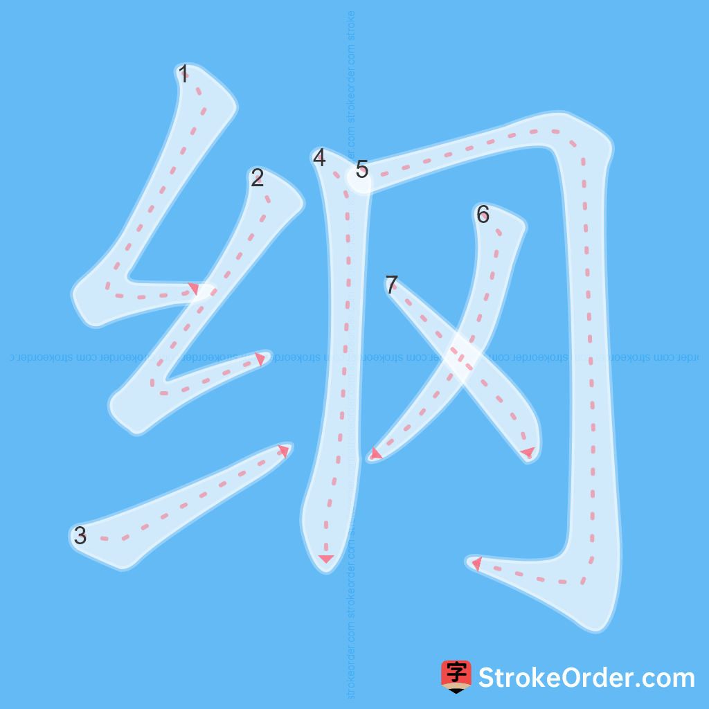 Standard stroke order for the Chinese character 纲