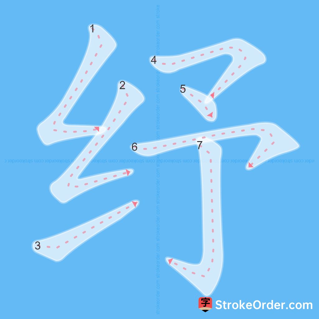 Standard stroke order for the Chinese character 纾