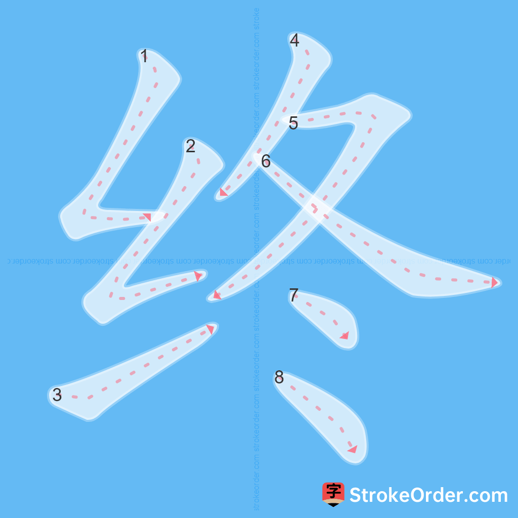 Standard stroke order for the Chinese character 终
