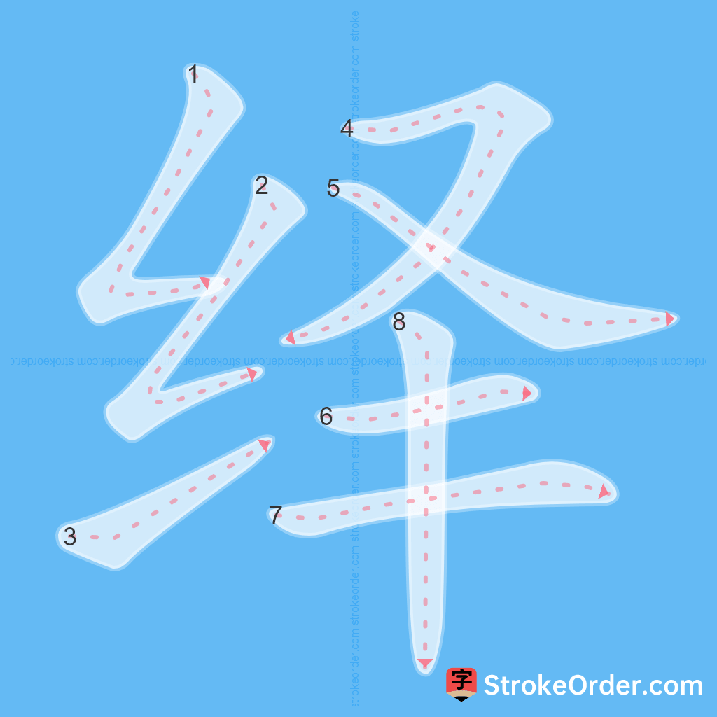 Standard stroke order for the Chinese character 绎