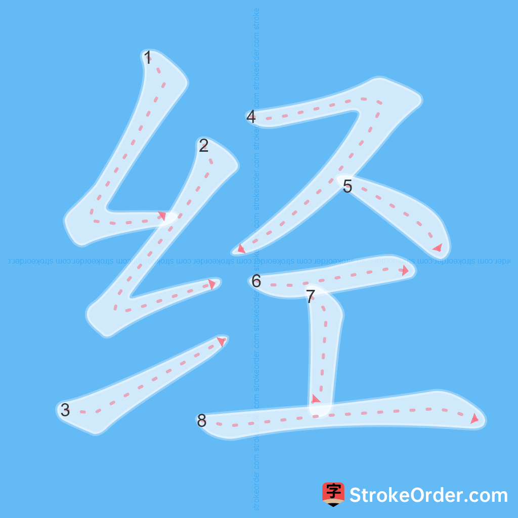 Standard stroke order for the Chinese character 经