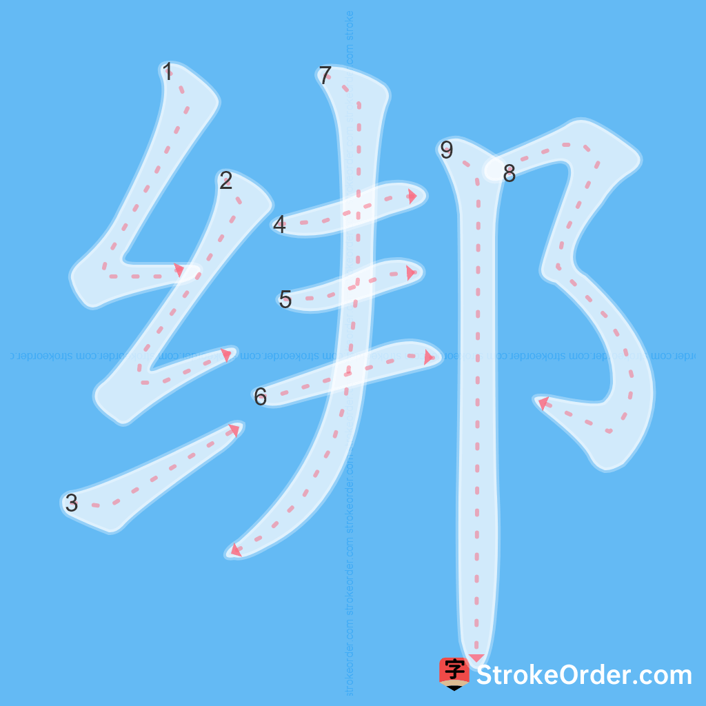 Standard stroke order for the Chinese character 绑
