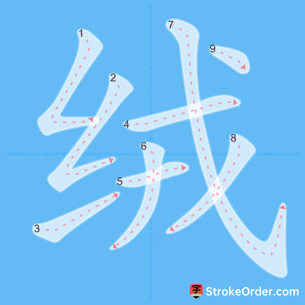 Standard stroke order for the Chinese character 绒