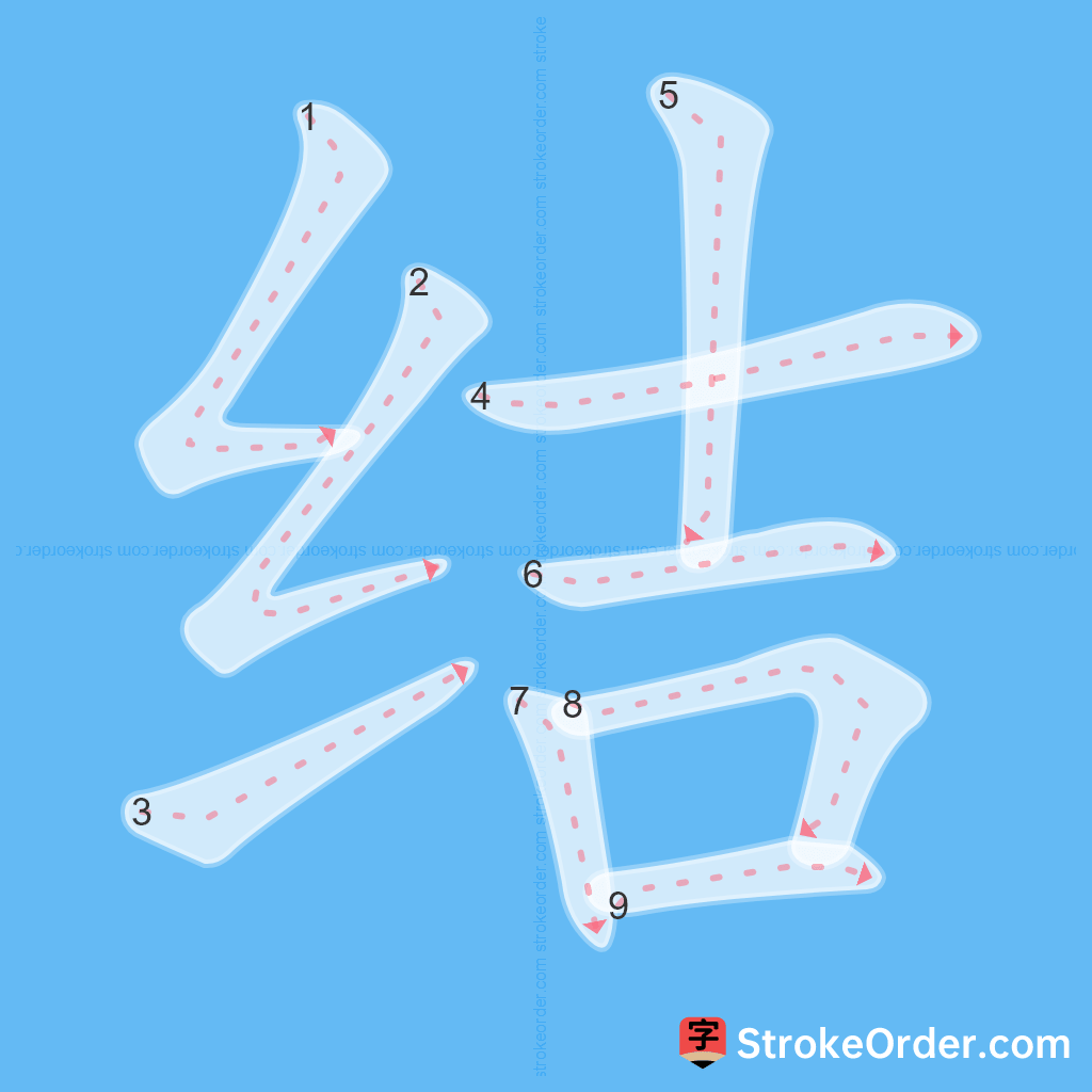 Standard stroke order for the Chinese character 结