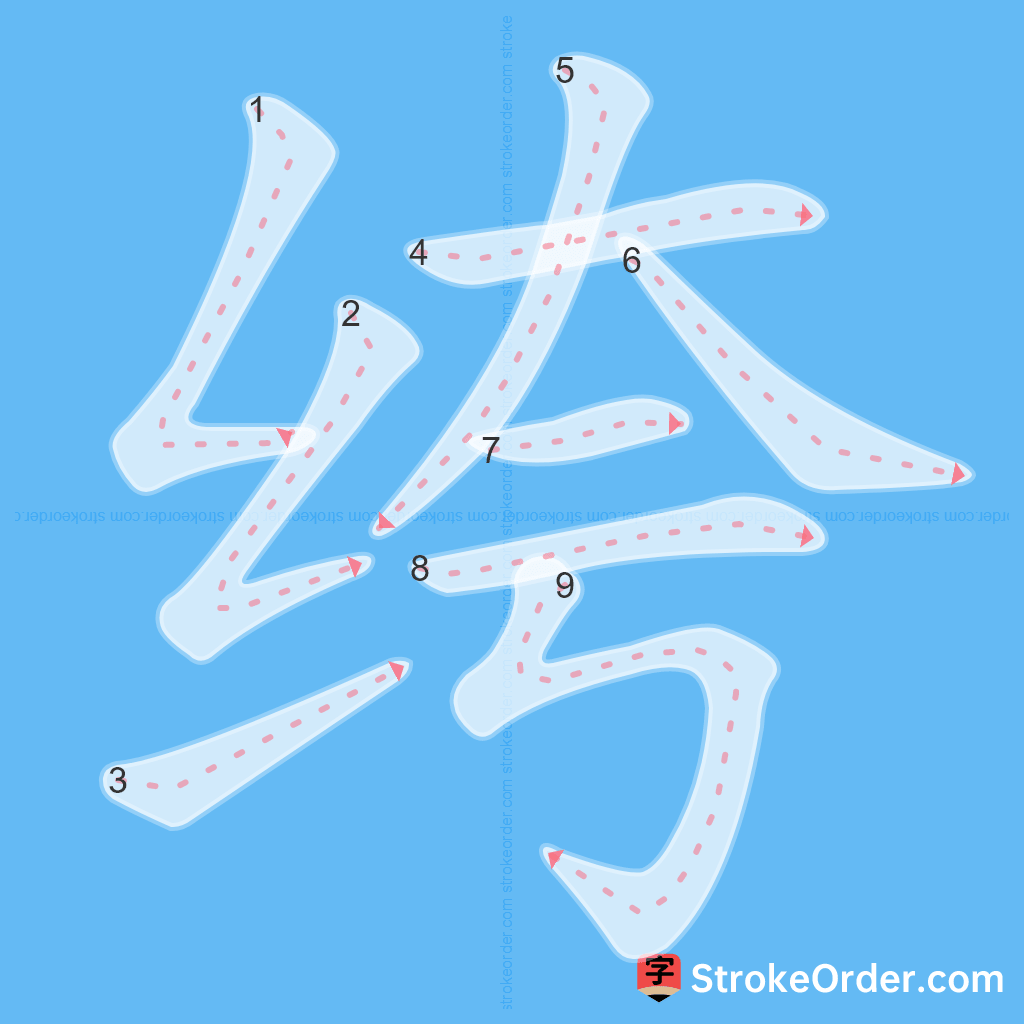 Standard stroke order for the Chinese character 绔