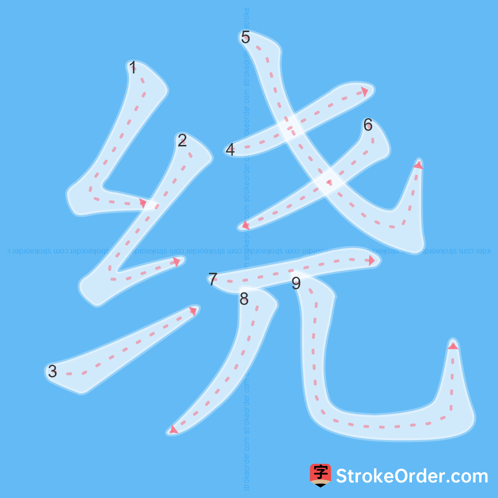 Standard stroke order for the Chinese character 绕