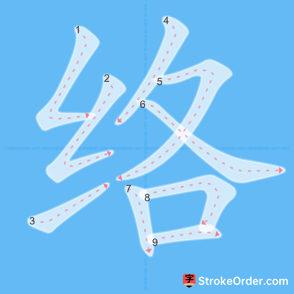 Standard stroke order for the Chinese character 络