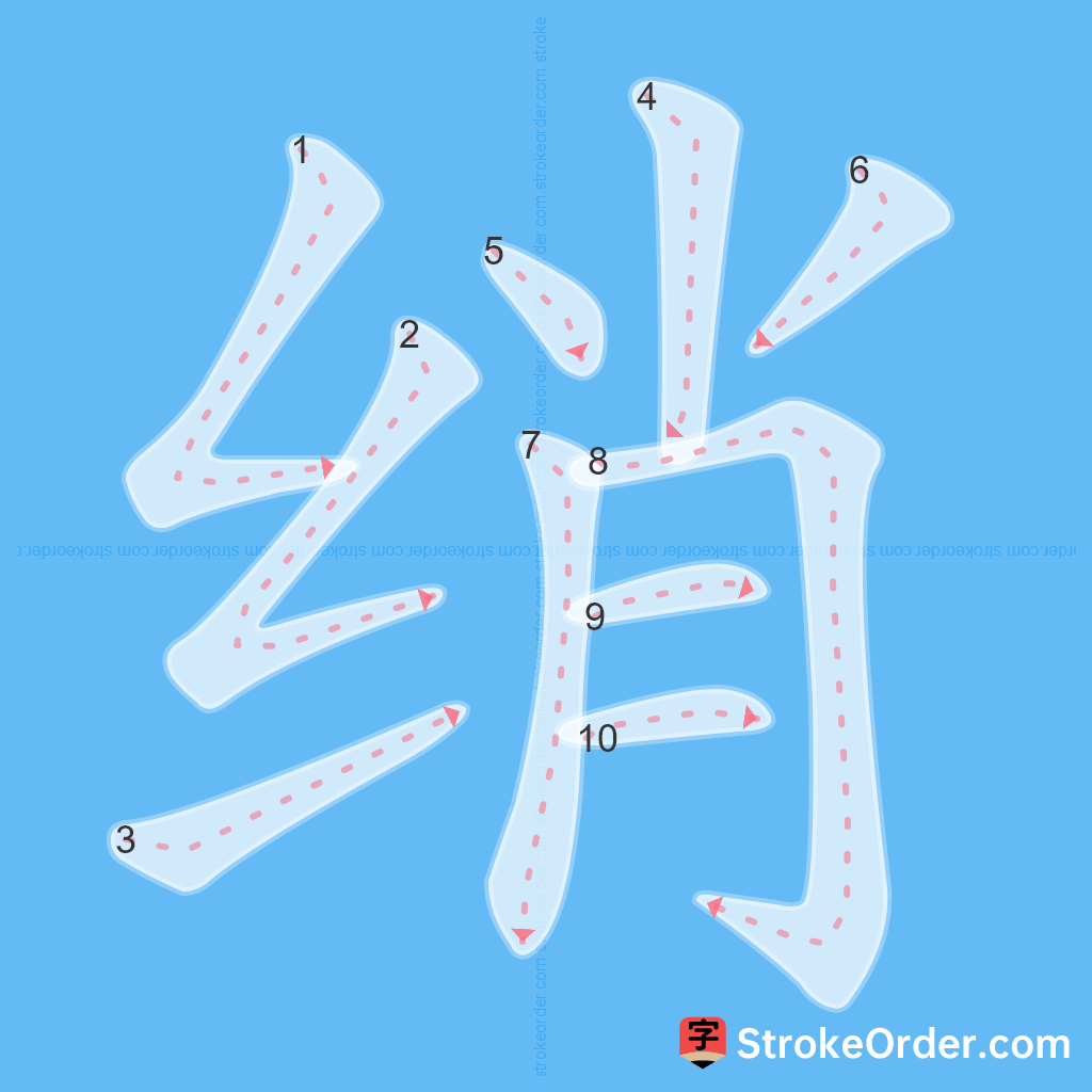 Standard stroke order for the Chinese character 绡