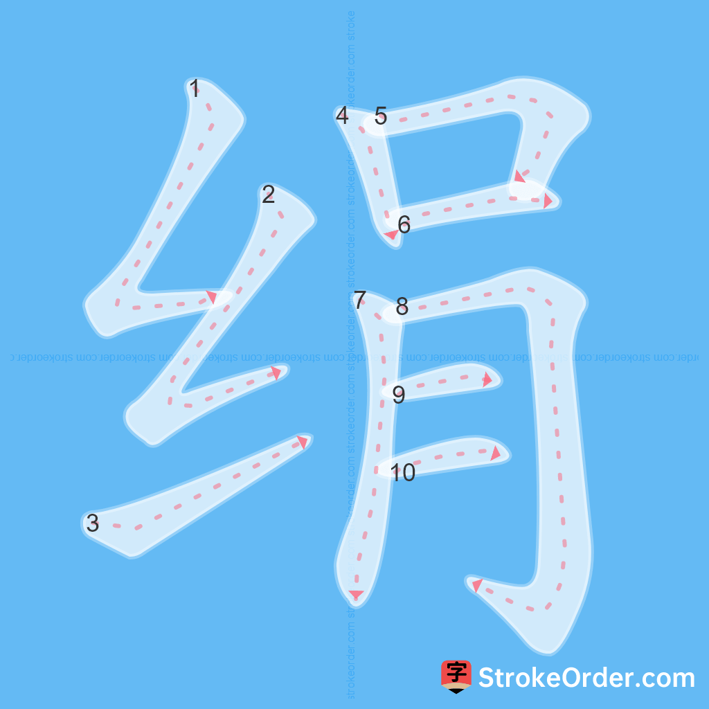 Standard stroke order for the Chinese character 绢