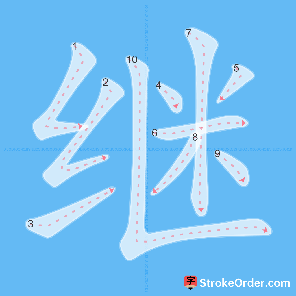 Standard stroke order for the Chinese character 继