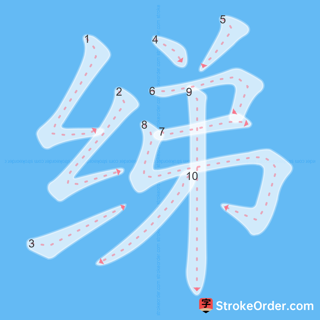 Standard stroke order for the Chinese character 绨