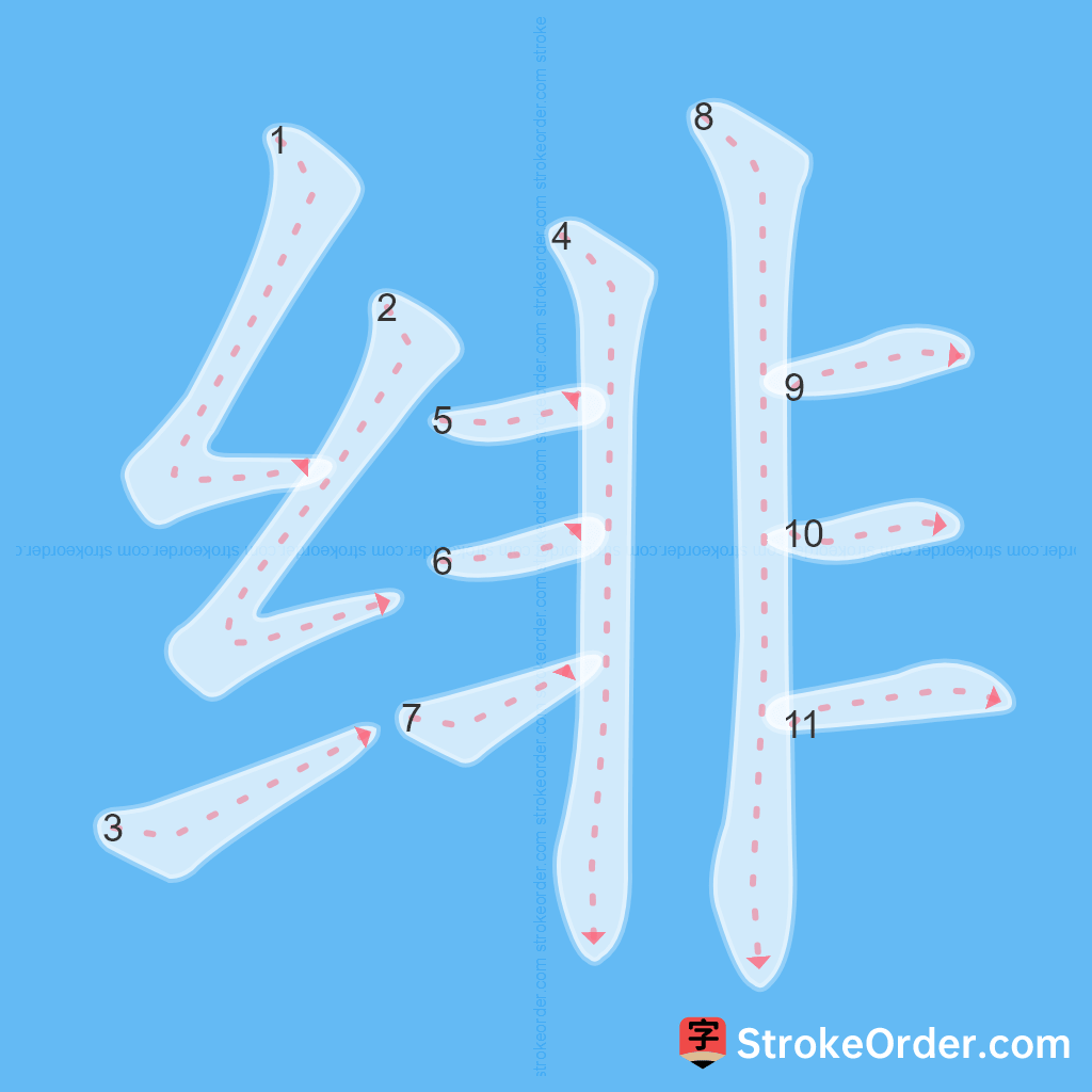 Standard stroke order for the Chinese character 绯