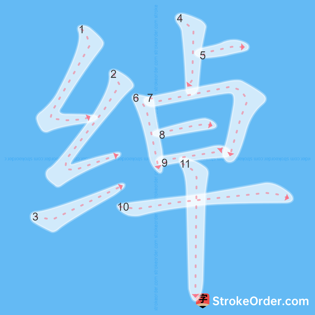 Standard stroke order for the Chinese character 绰