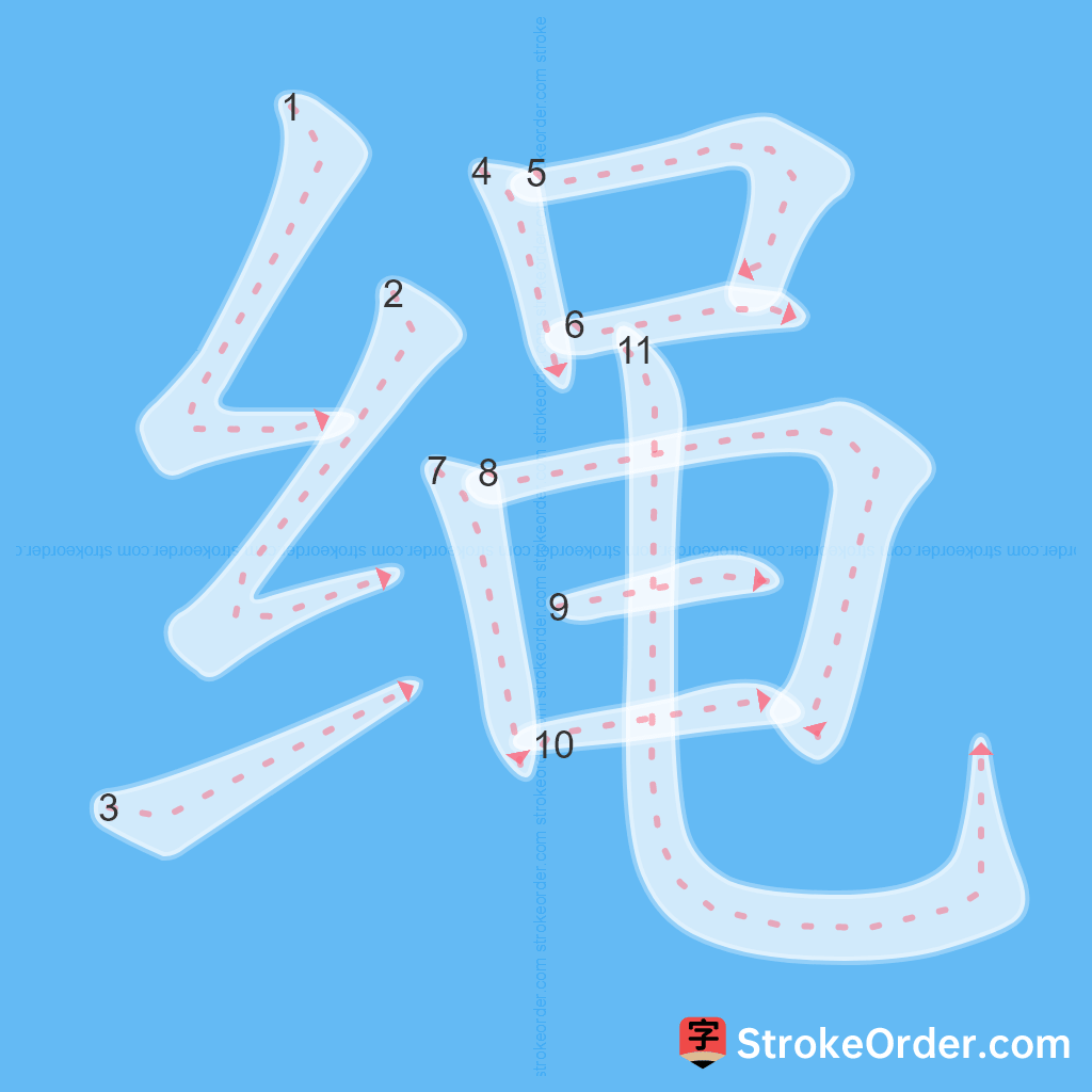 Standard stroke order for the Chinese character 绳