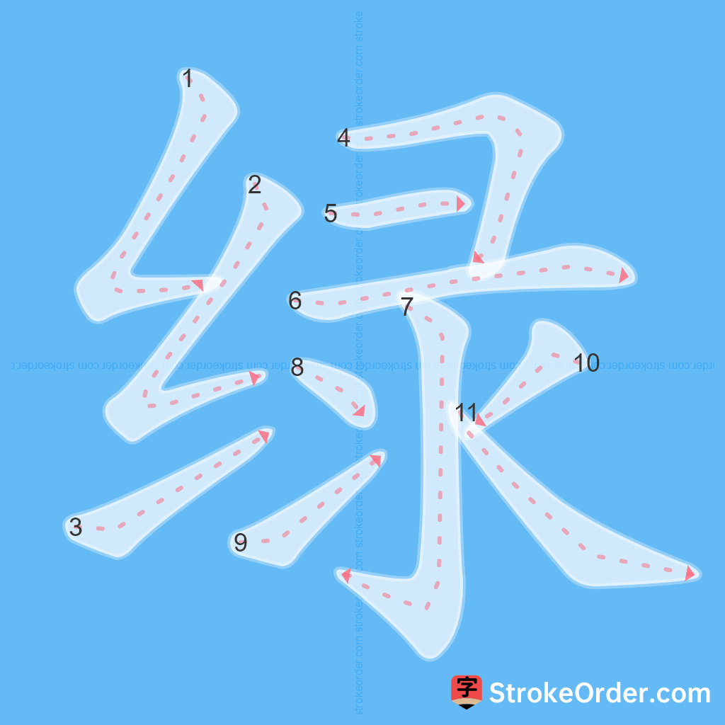 Standard stroke order for the Chinese character 绿