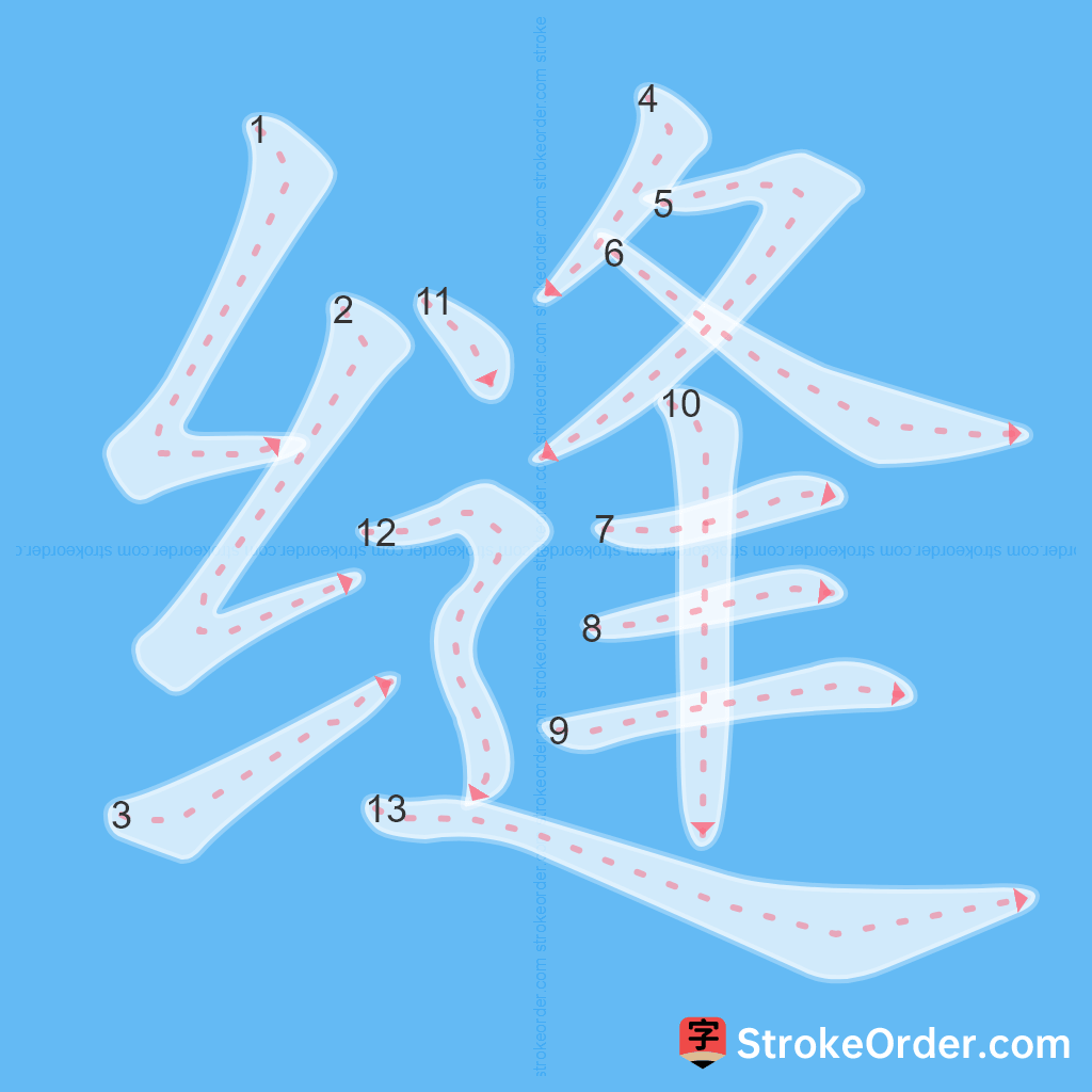 Standard stroke order for the Chinese character 缝