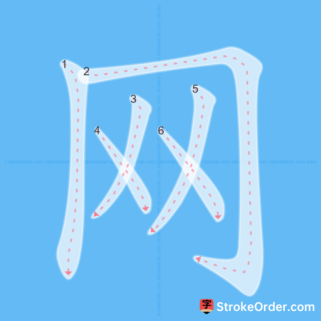 Standard stroke order for the Chinese character 网