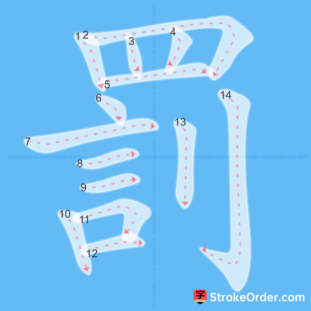 Standard stroke order for the Chinese character 罰