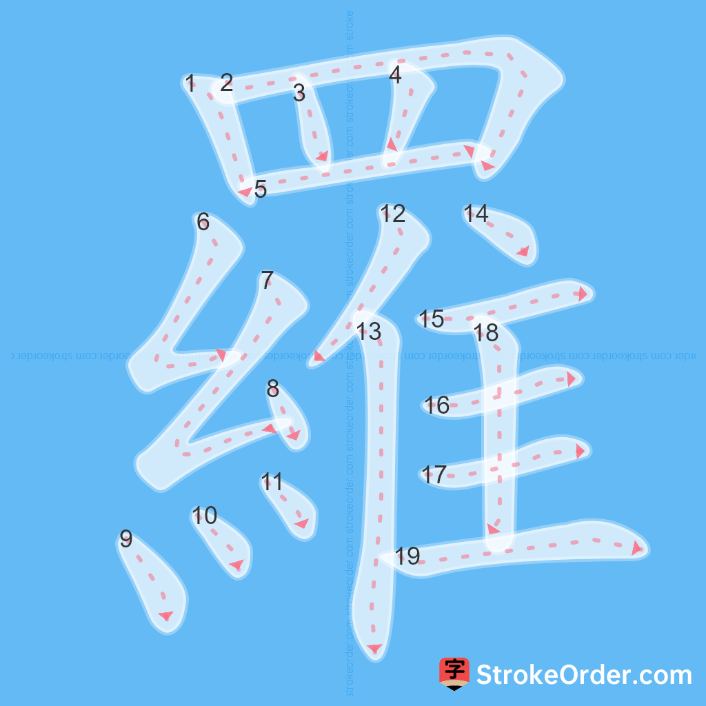 Standard stroke order for the Chinese character 羅