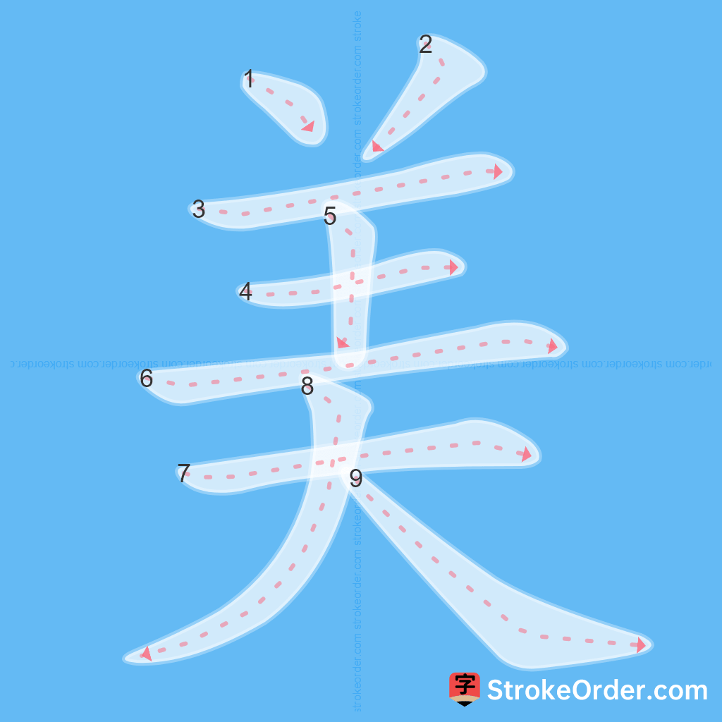 Standard stroke order for the Chinese character 美