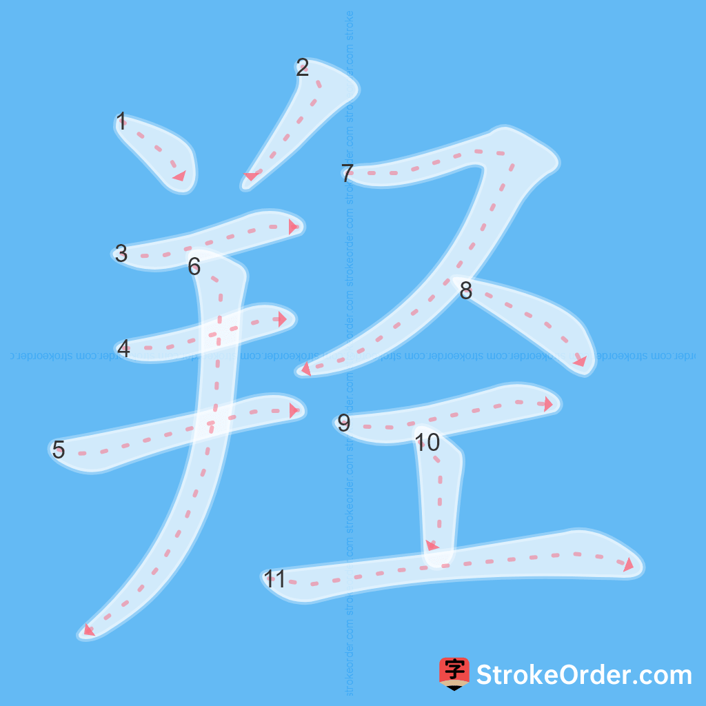 Standard stroke order for the Chinese character 羟