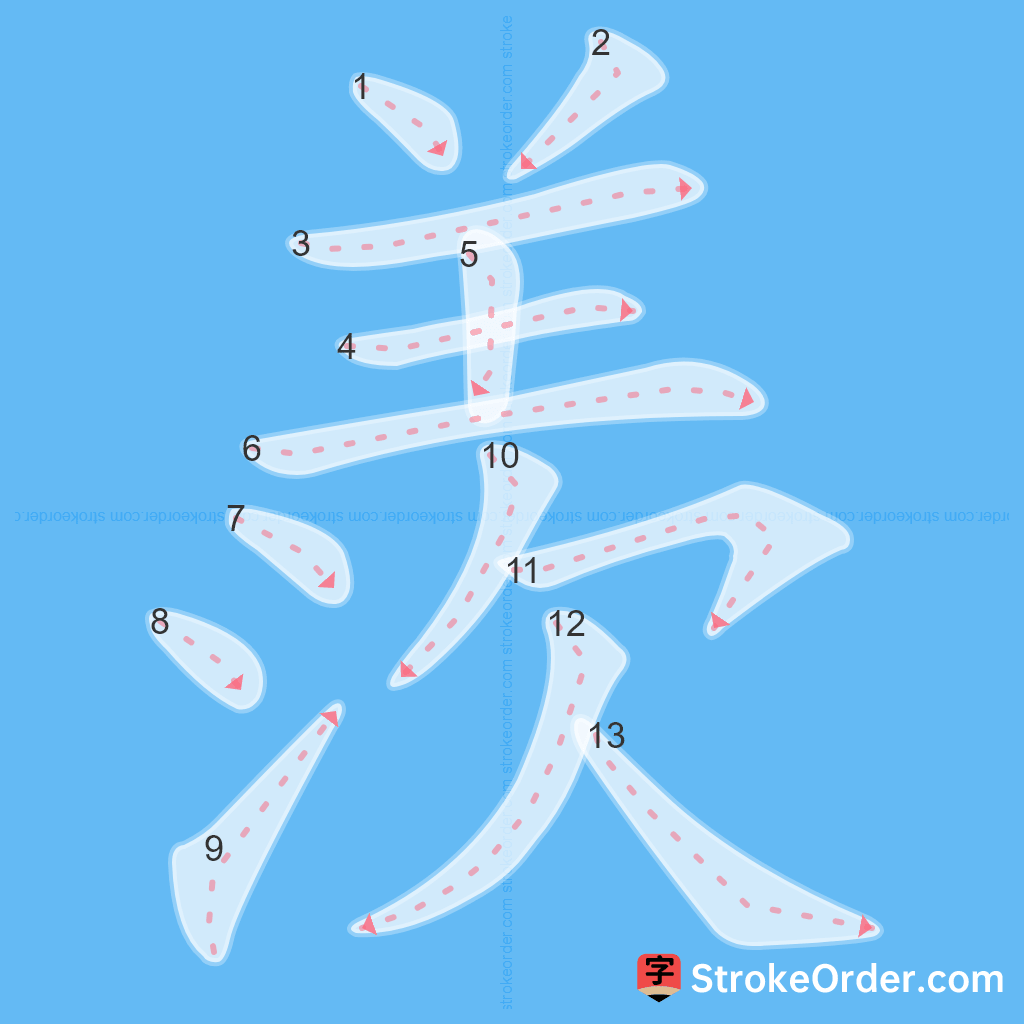 Standard stroke order for the Chinese character 羨