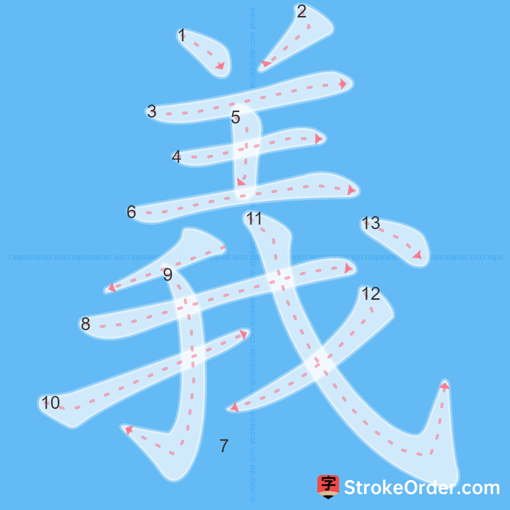 Standard stroke order for the Chinese character 義