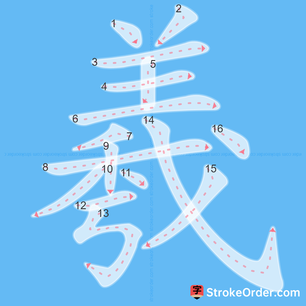 Standard stroke order for the Chinese character 羲