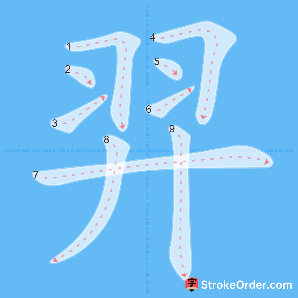 Standard stroke order for the Chinese character 羿