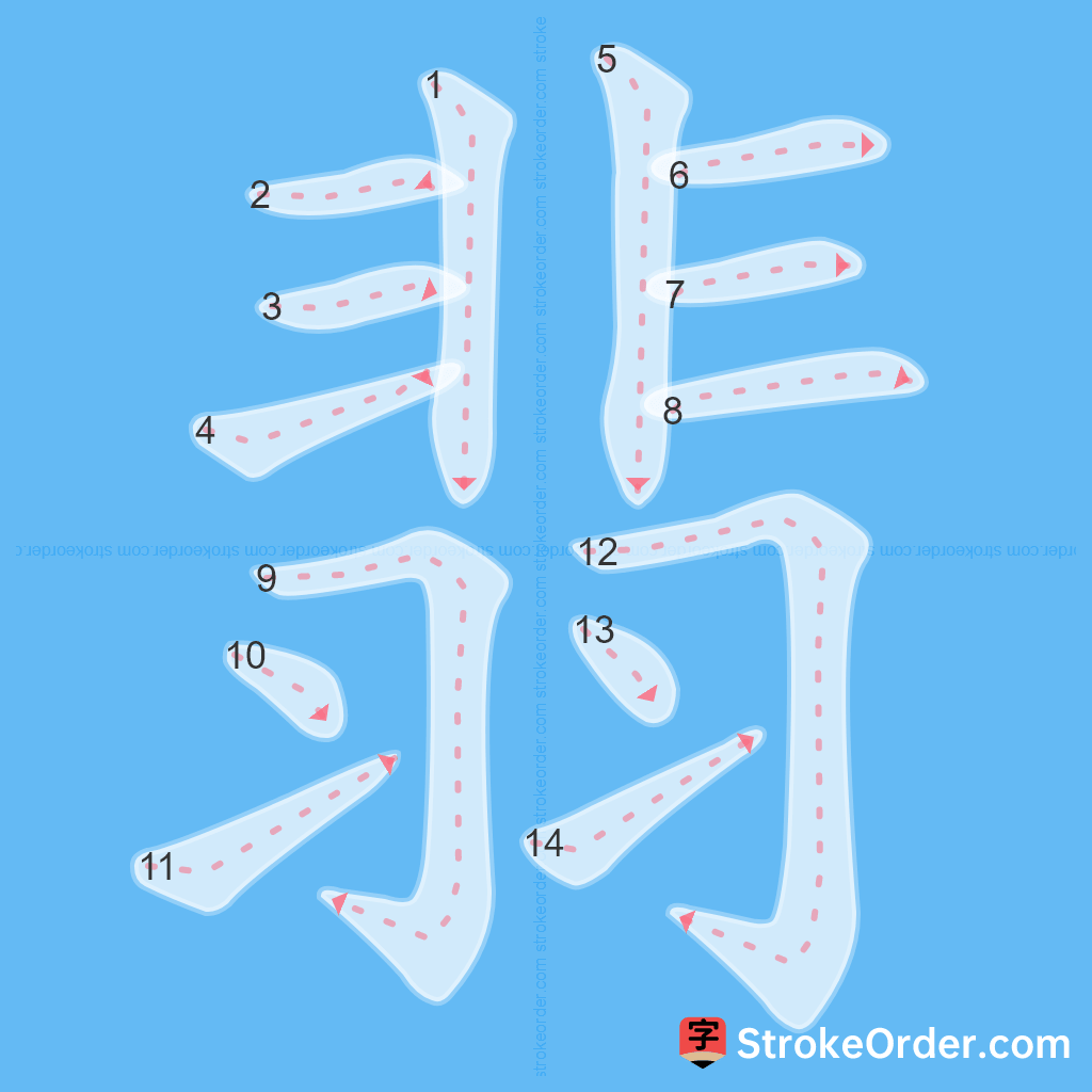 Standard stroke order for the Chinese character 翡