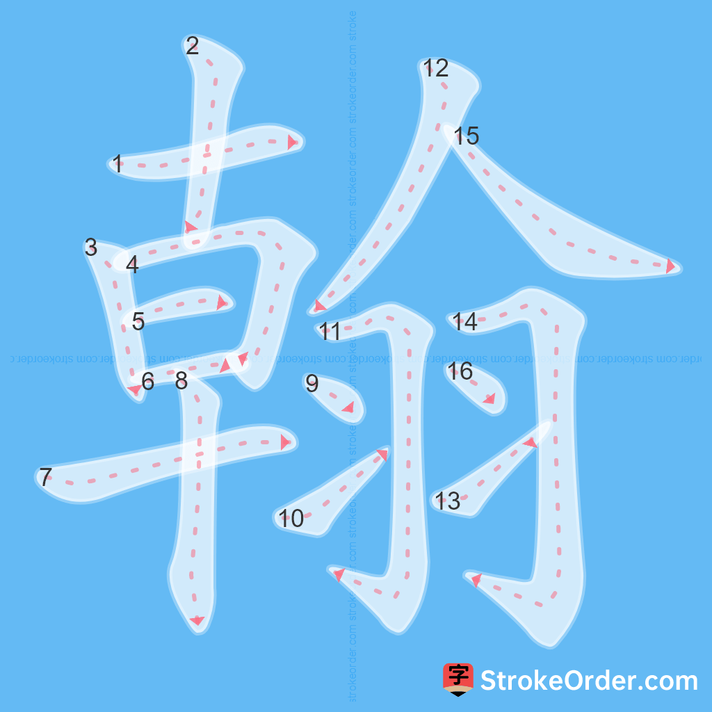 Standard stroke order for the Chinese character 翰