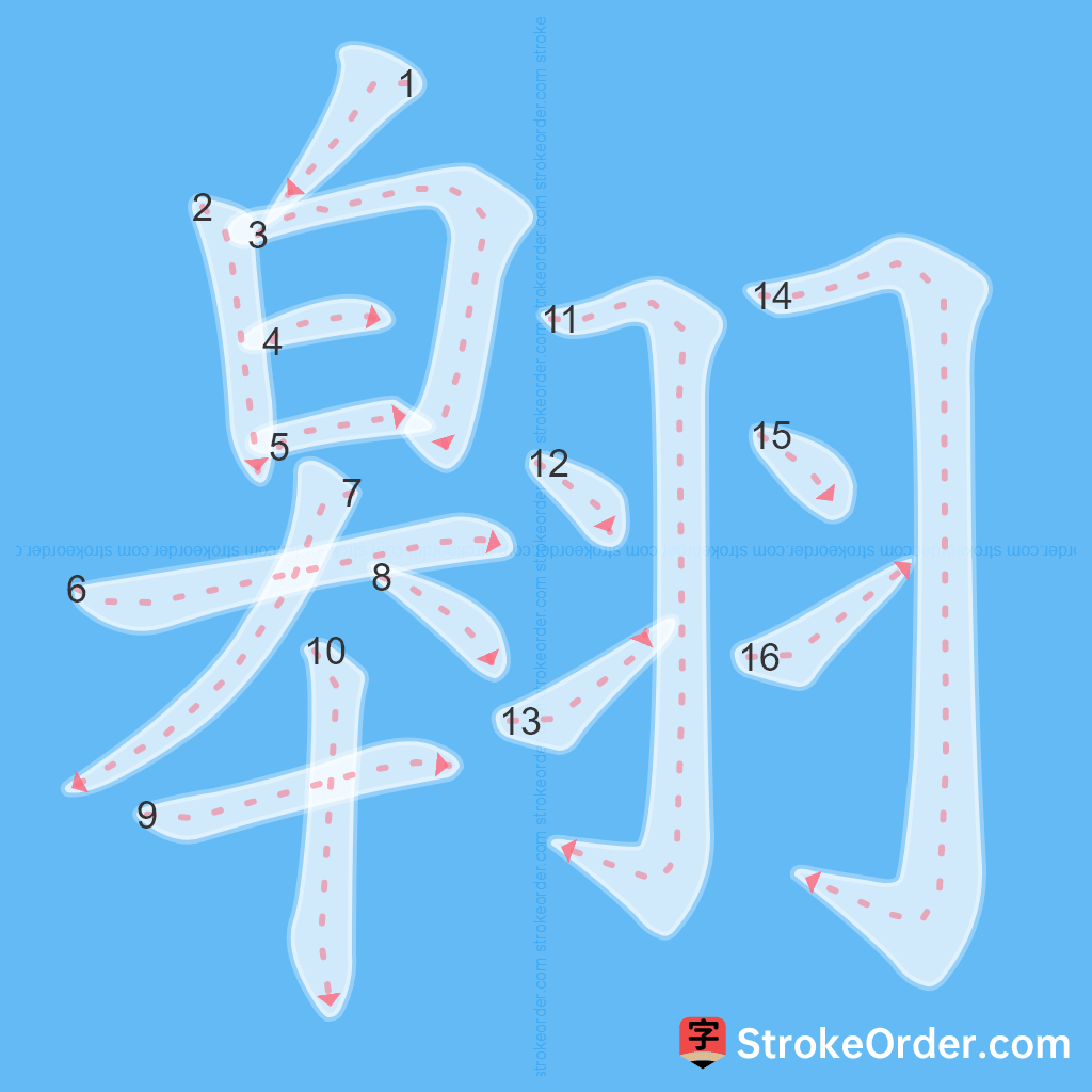 Standard stroke order for the Chinese character 翱