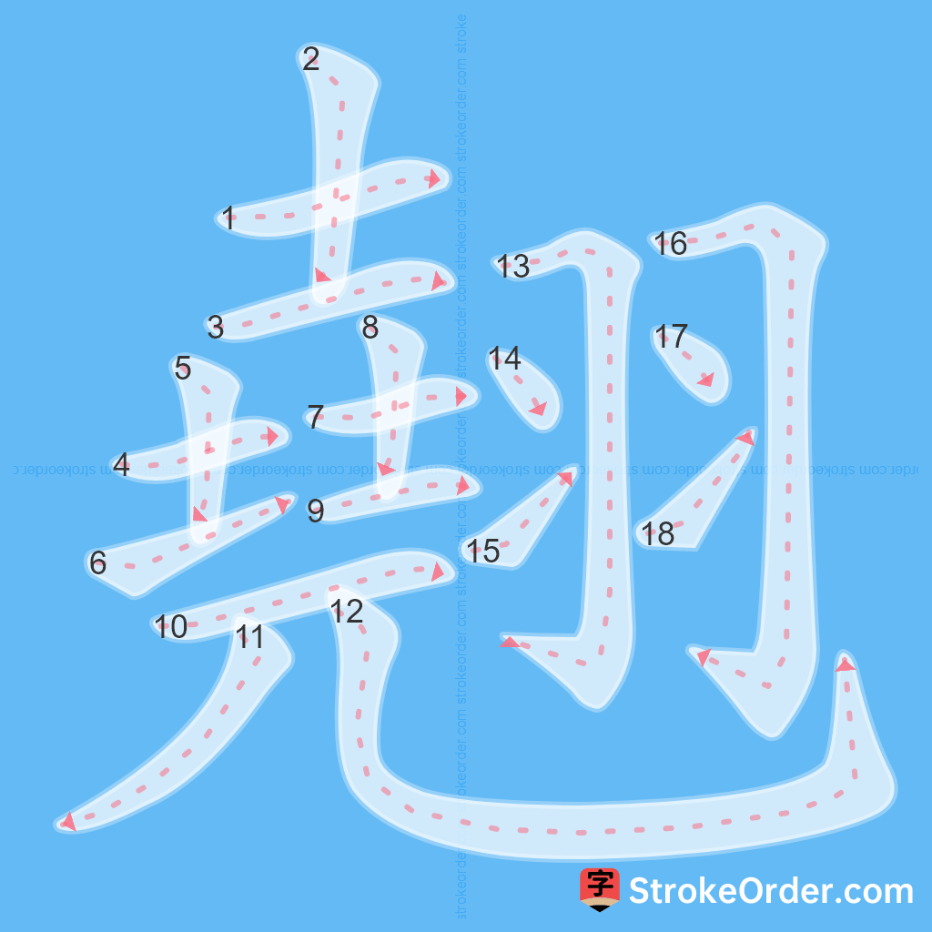 Standard stroke order for the Chinese character 翹