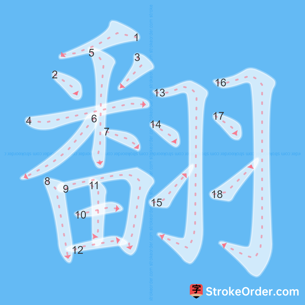 Standard stroke order for the Chinese character 翻