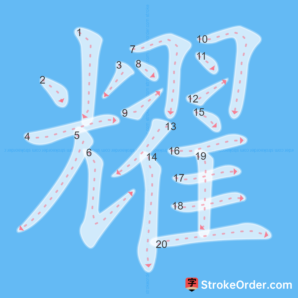 Standard stroke order for the Chinese character 耀
