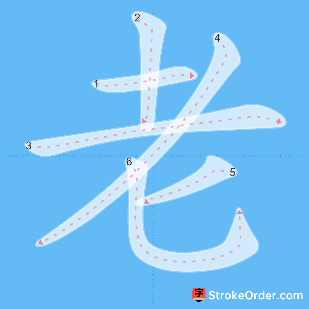 Standard stroke order for the Chinese character 老