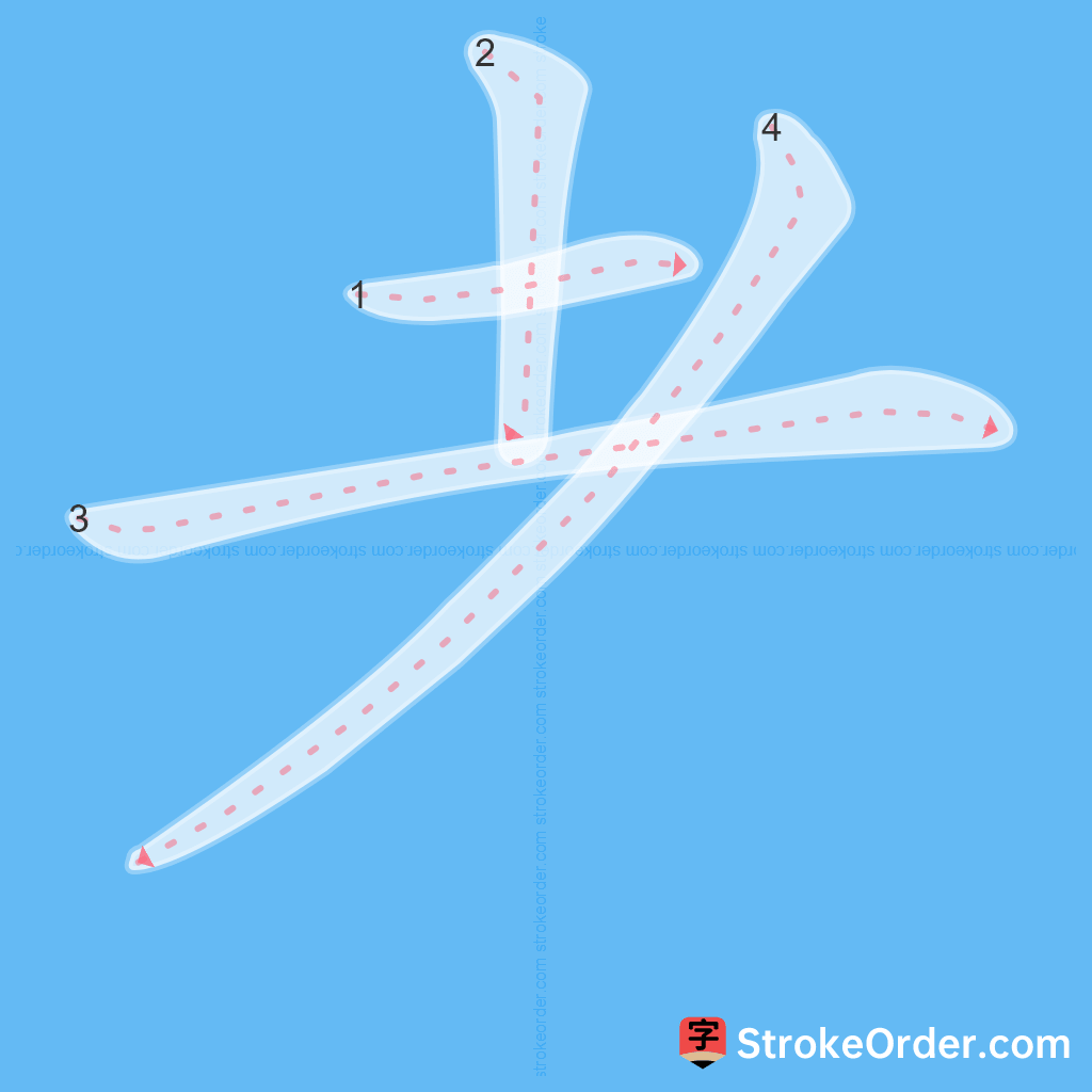Standard stroke order for the Chinese character 耂