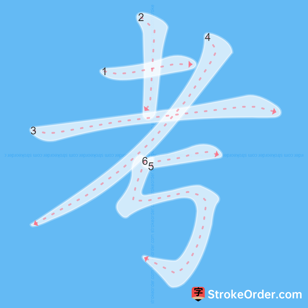 Standard stroke order for the Chinese character 考