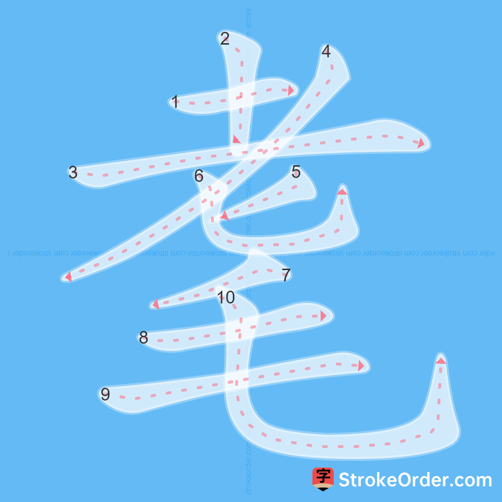 Standard stroke order for the Chinese character 耄