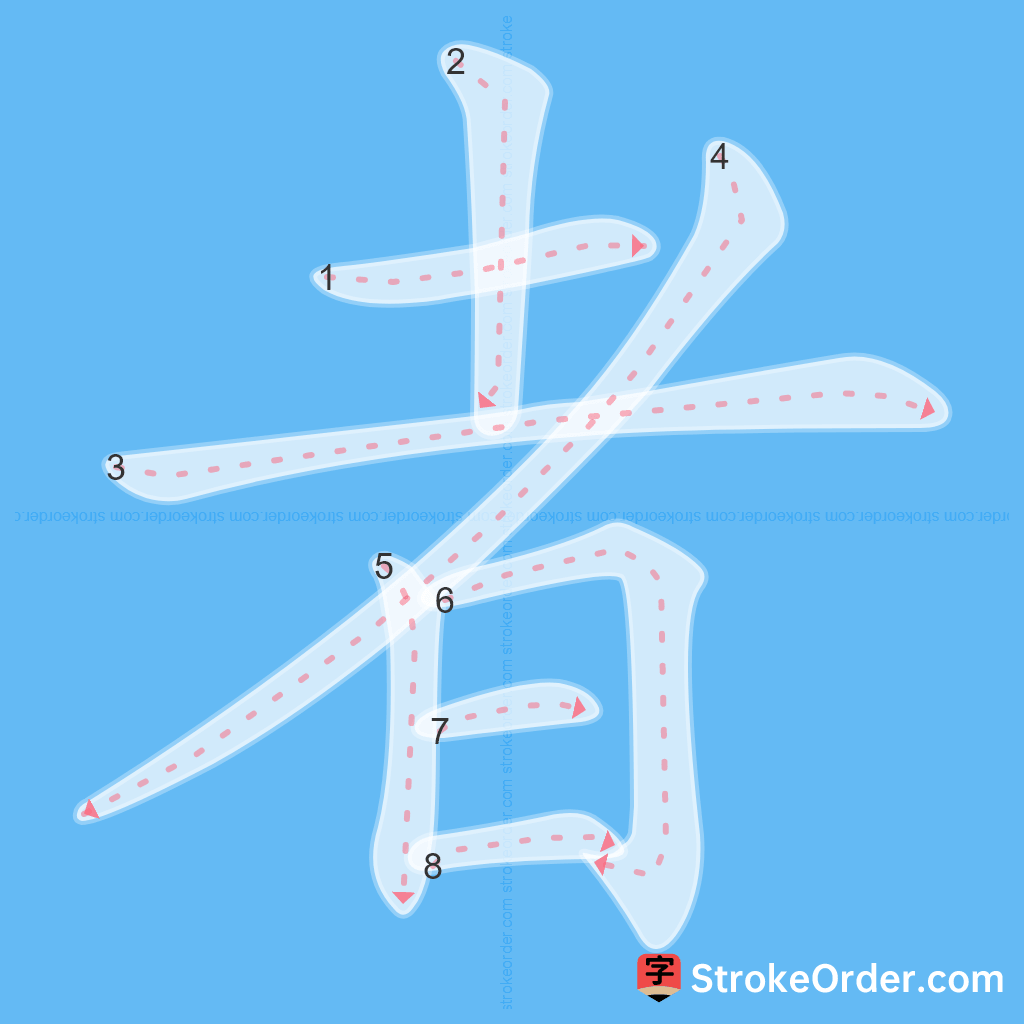 Standard stroke order for the Chinese character 者