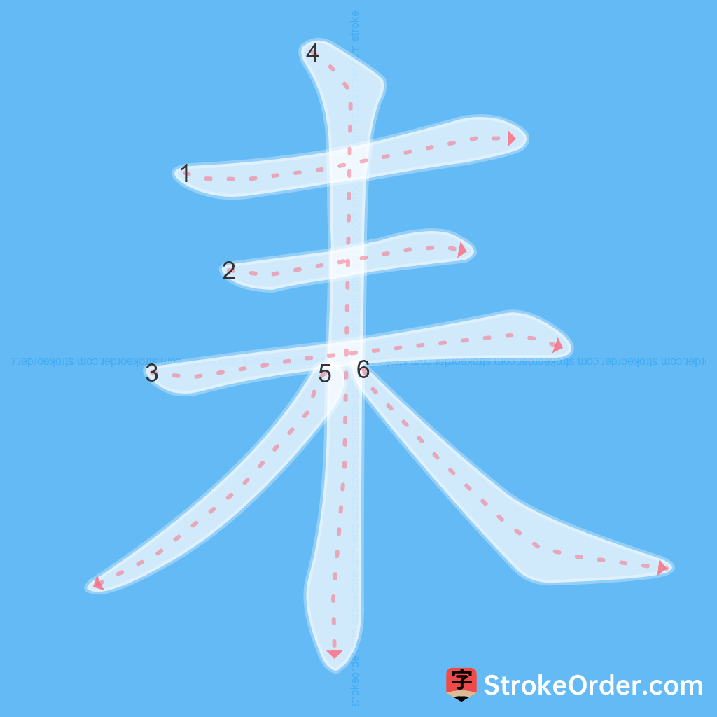 Standard stroke order for the Chinese character 耒