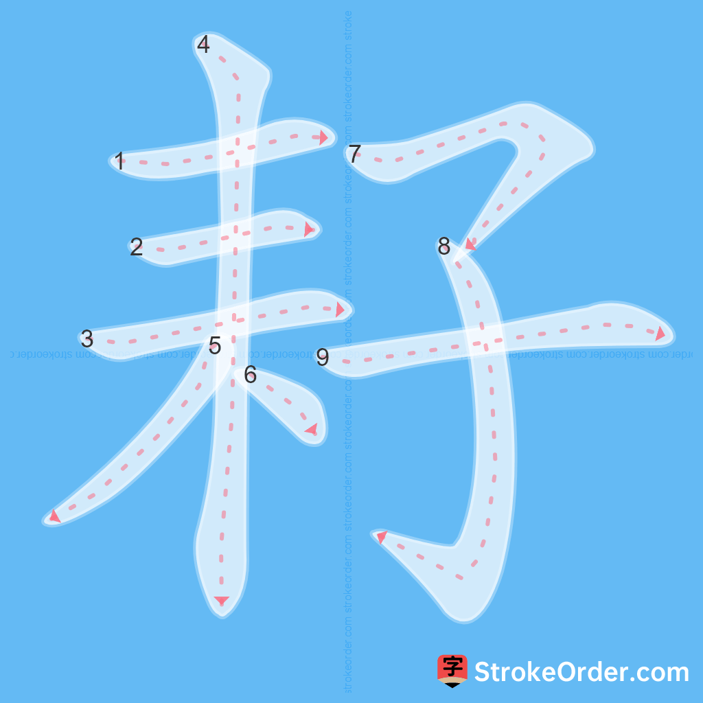 Standard stroke order for the Chinese character 耔