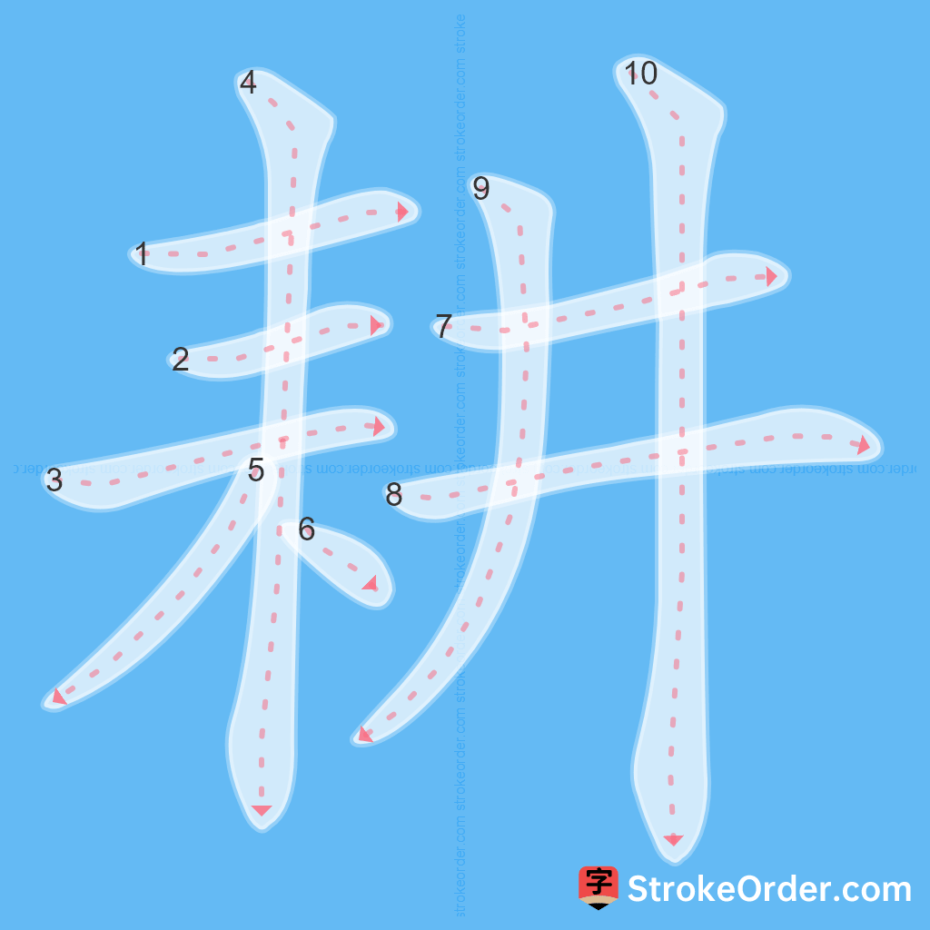 Standard stroke order for the Chinese character 耕