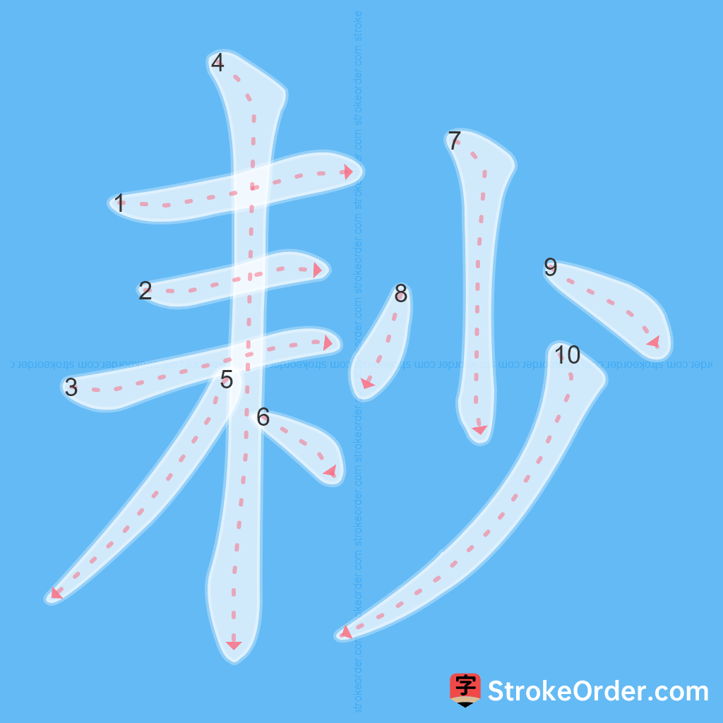 Standard stroke order for the Chinese character 耖