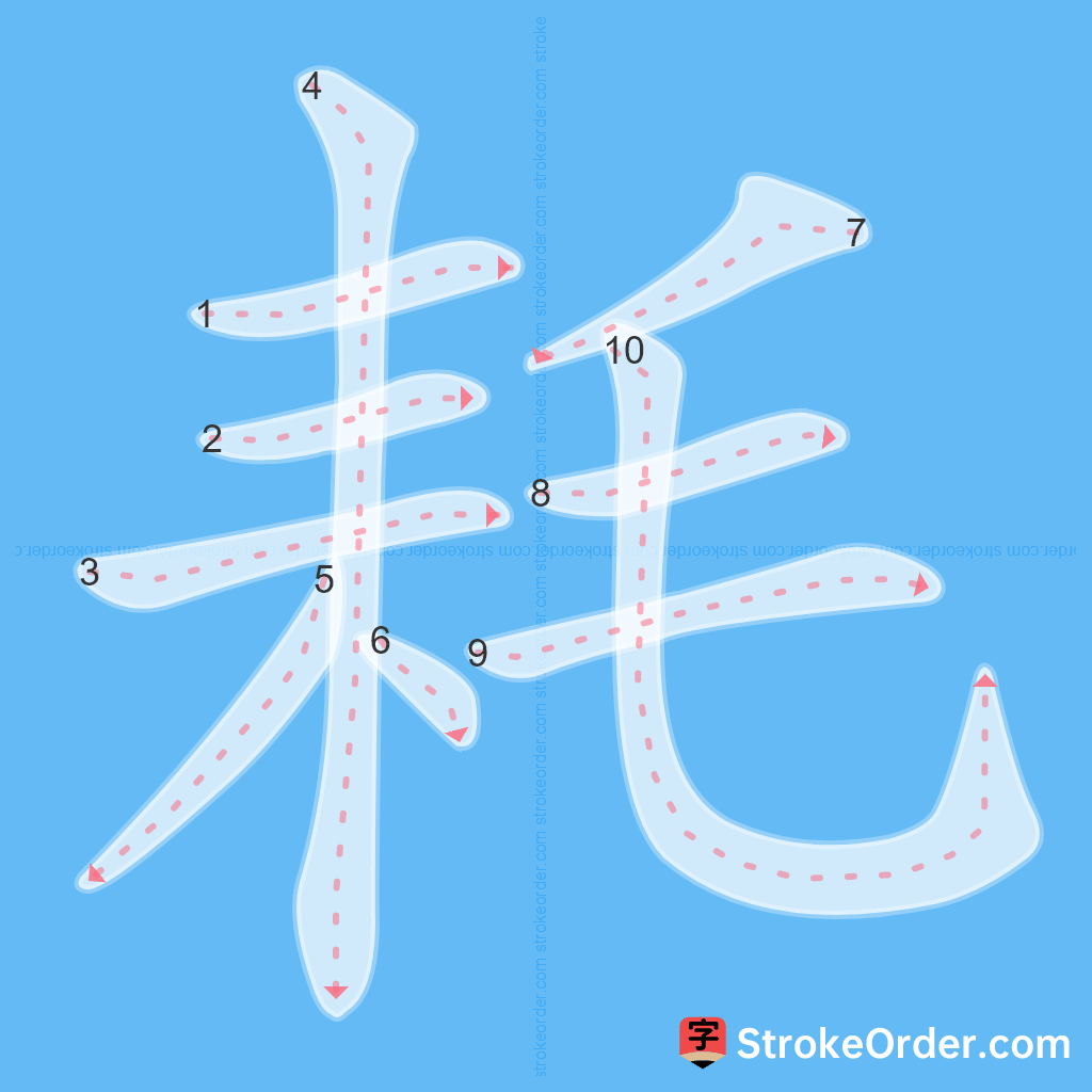 Standard stroke order for the Chinese character 耗
