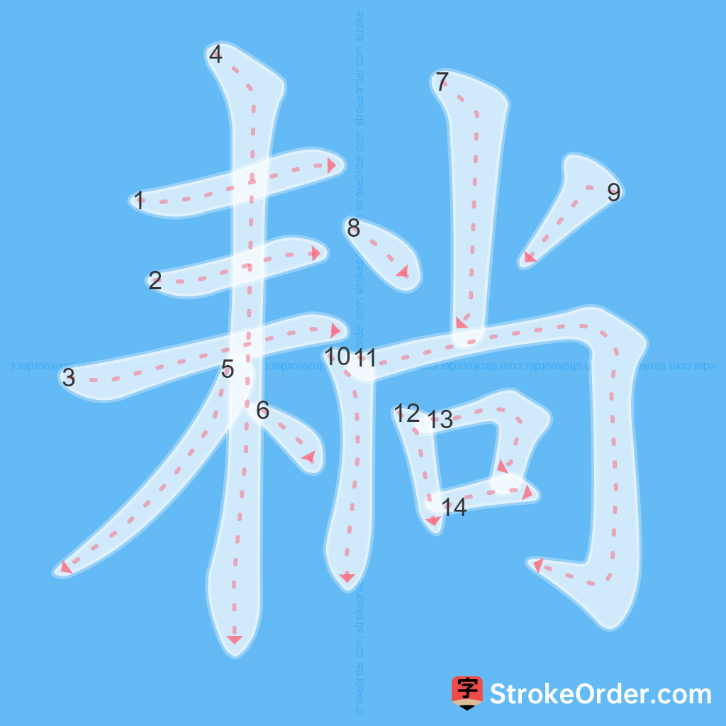 Standard stroke order for the Chinese character 耥