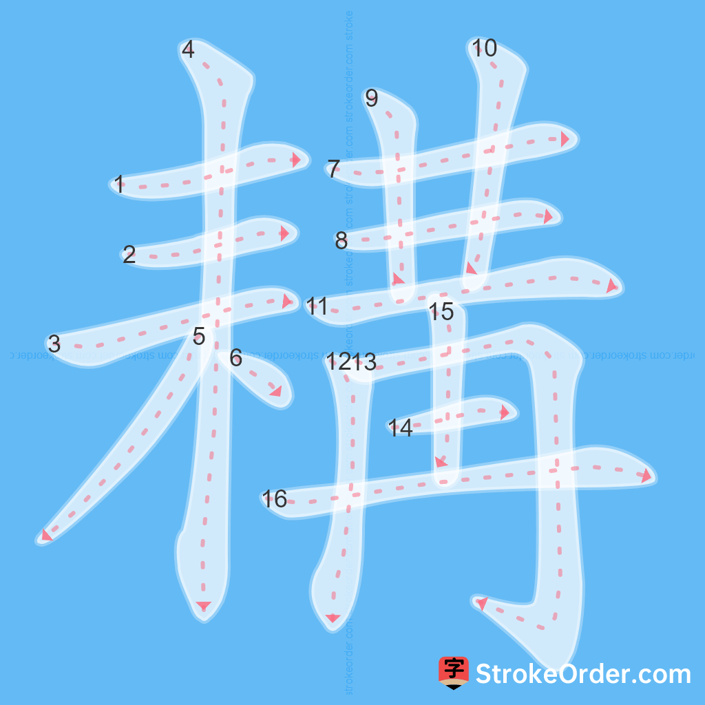 Standard stroke order for the Chinese character 耩