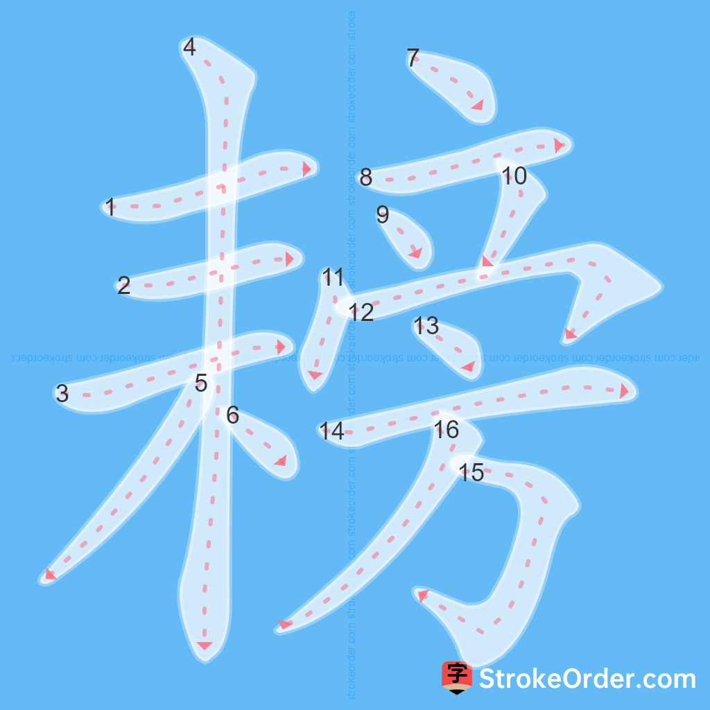 Standard stroke order for the Chinese character 耪