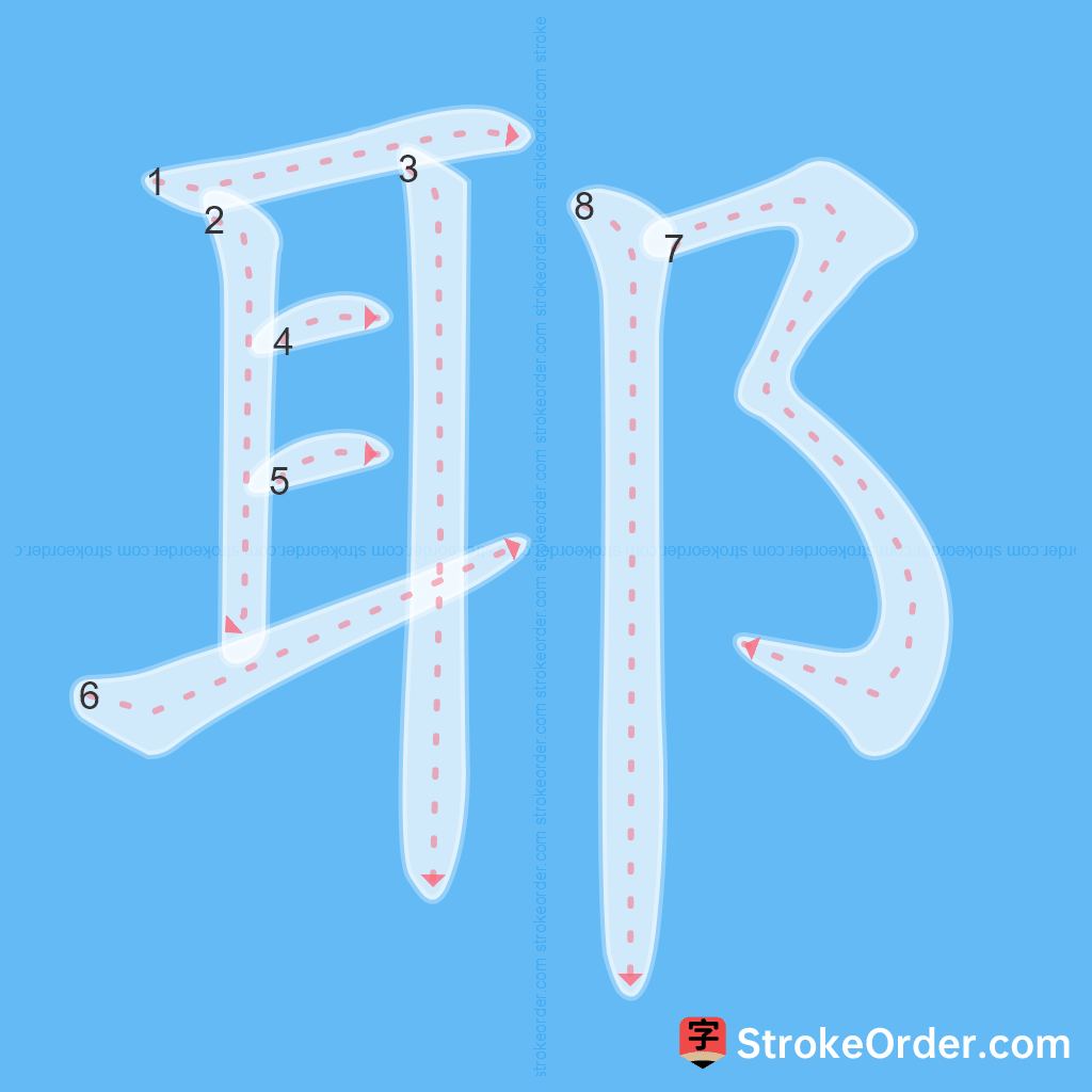 Standard stroke order for the Chinese character 耶