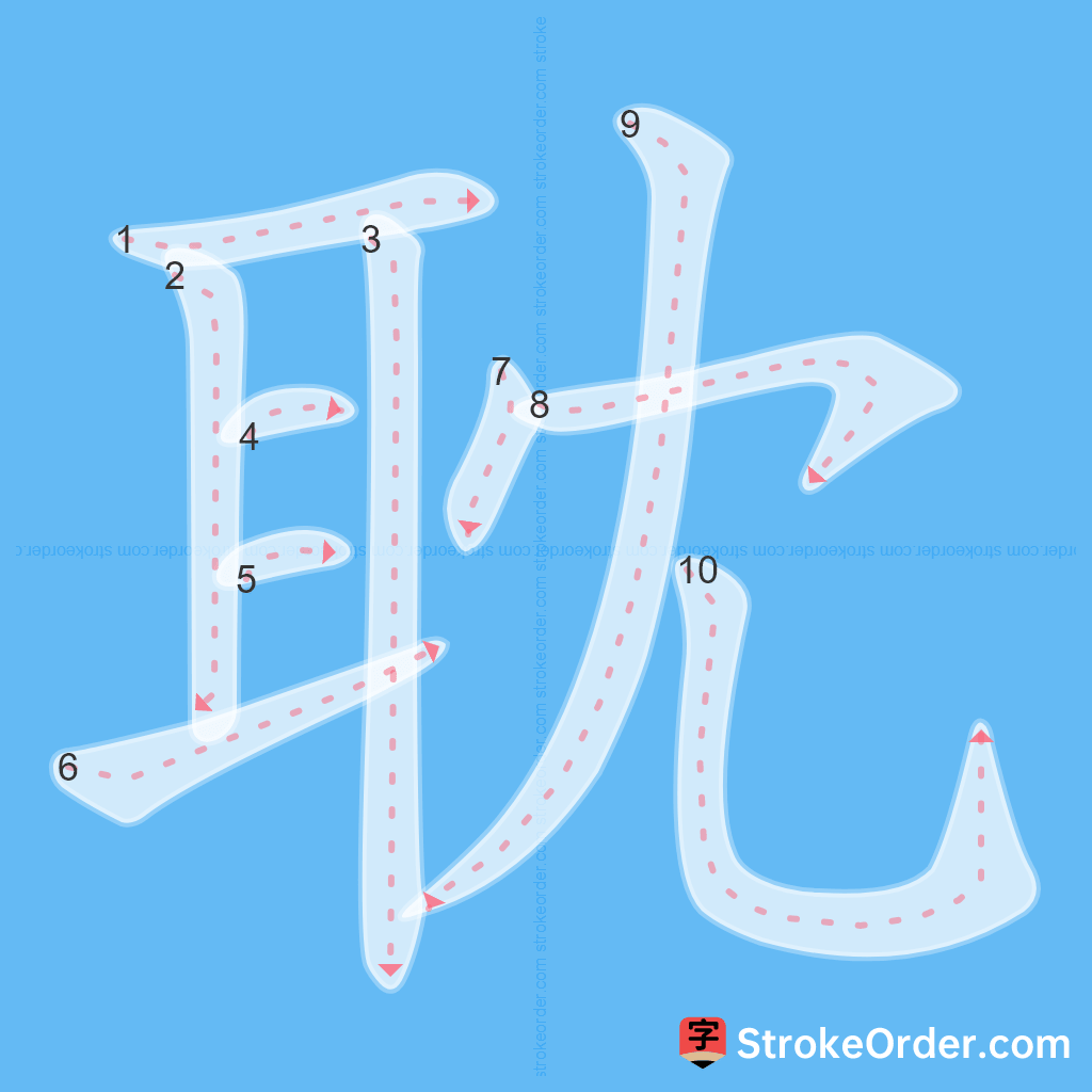 Standard stroke order for the Chinese character 耽